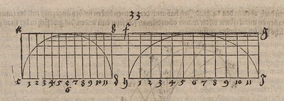 Affine Transformation of a Semicircular Arc by Albrecht Dürer
